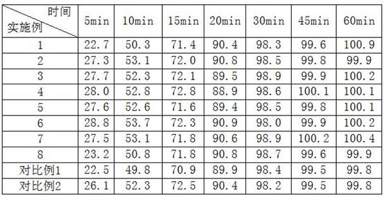 A kind of sacubitril valsartan sodium pharmaceutical preparation