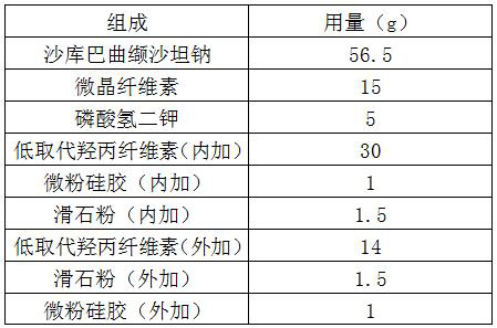 A kind of sacubitril valsartan sodium pharmaceutical preparation