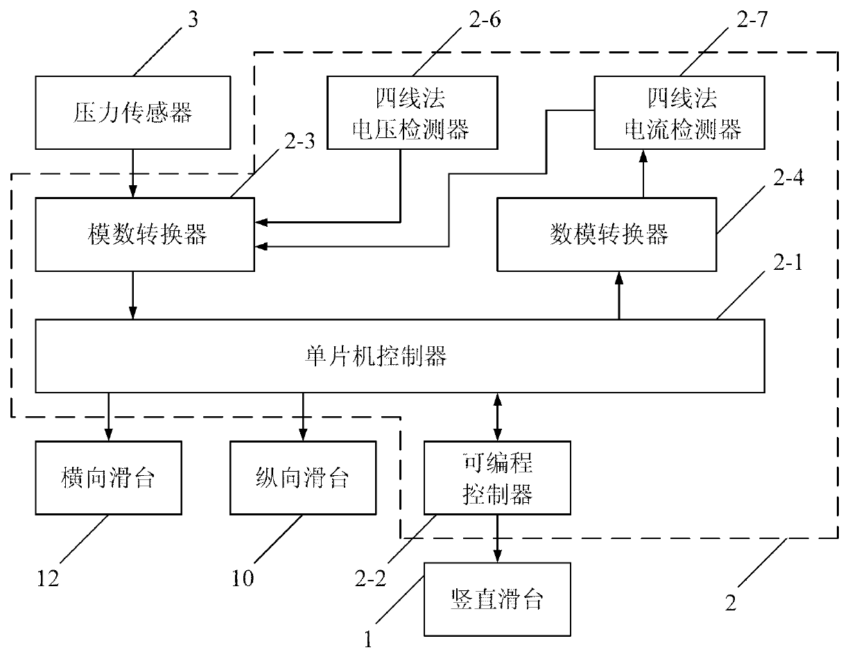 Automatic testing device for contact resistor made of electrical contact material