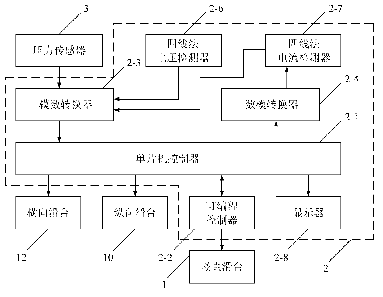 Automatic testing device for contact resistor made of electrical contact material