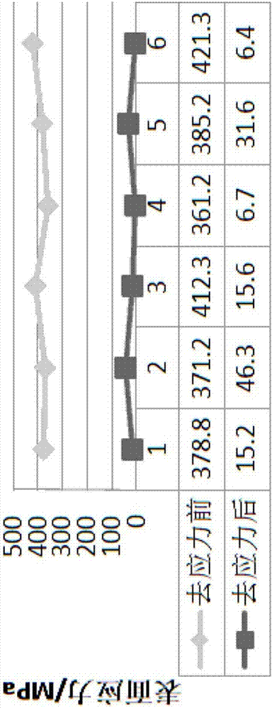 Stress-relief annealing technology for steel bearing retainer