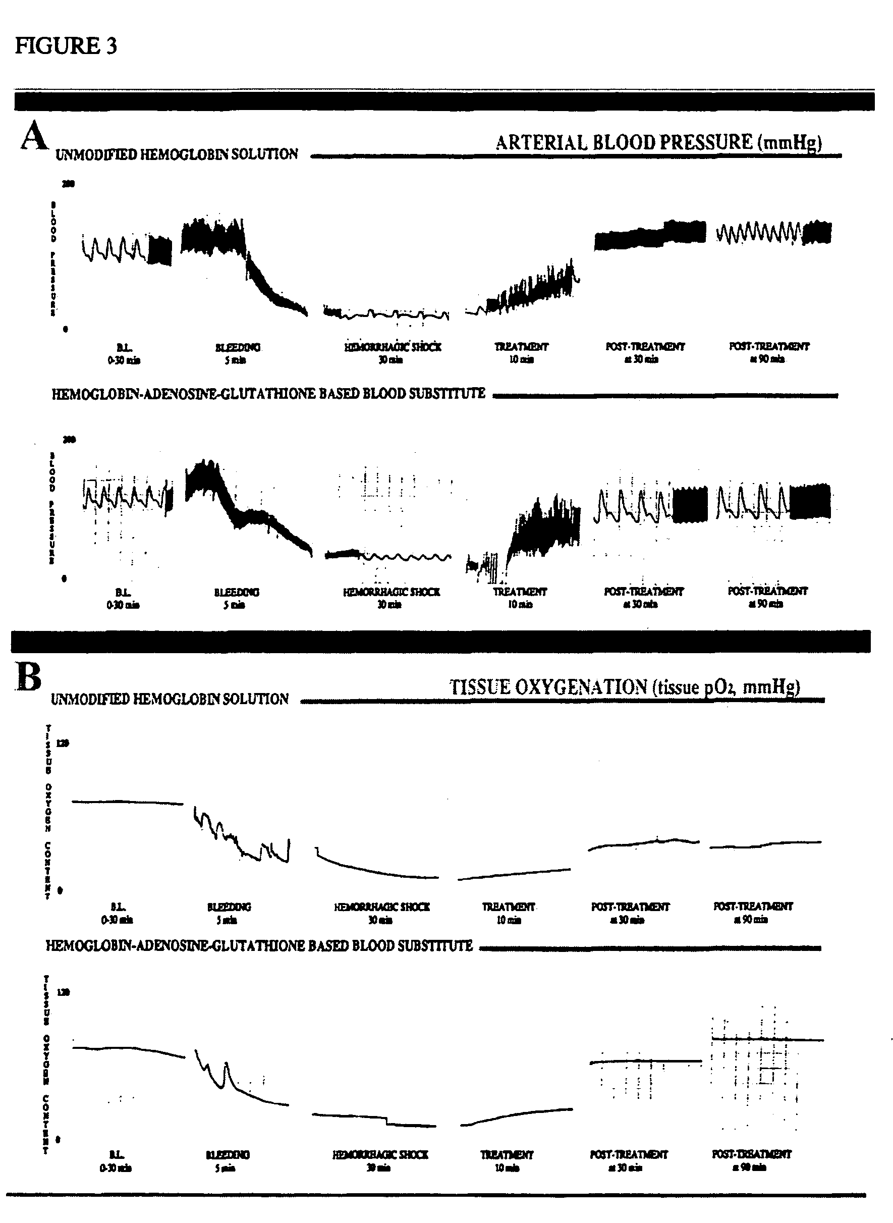 Methods of treating acute blood loss