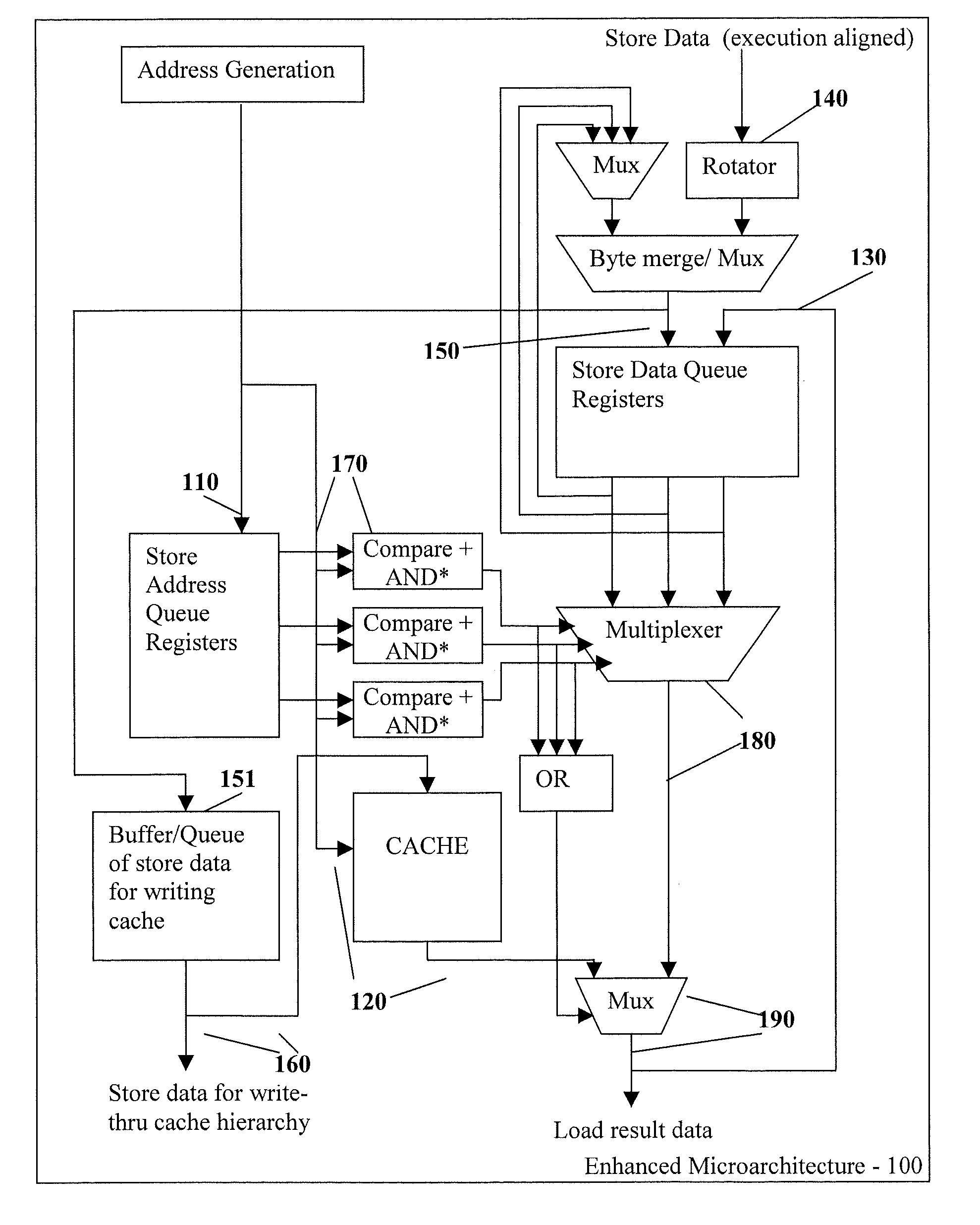 Processor and method for store data forwarding in a system with no memory model restrictions