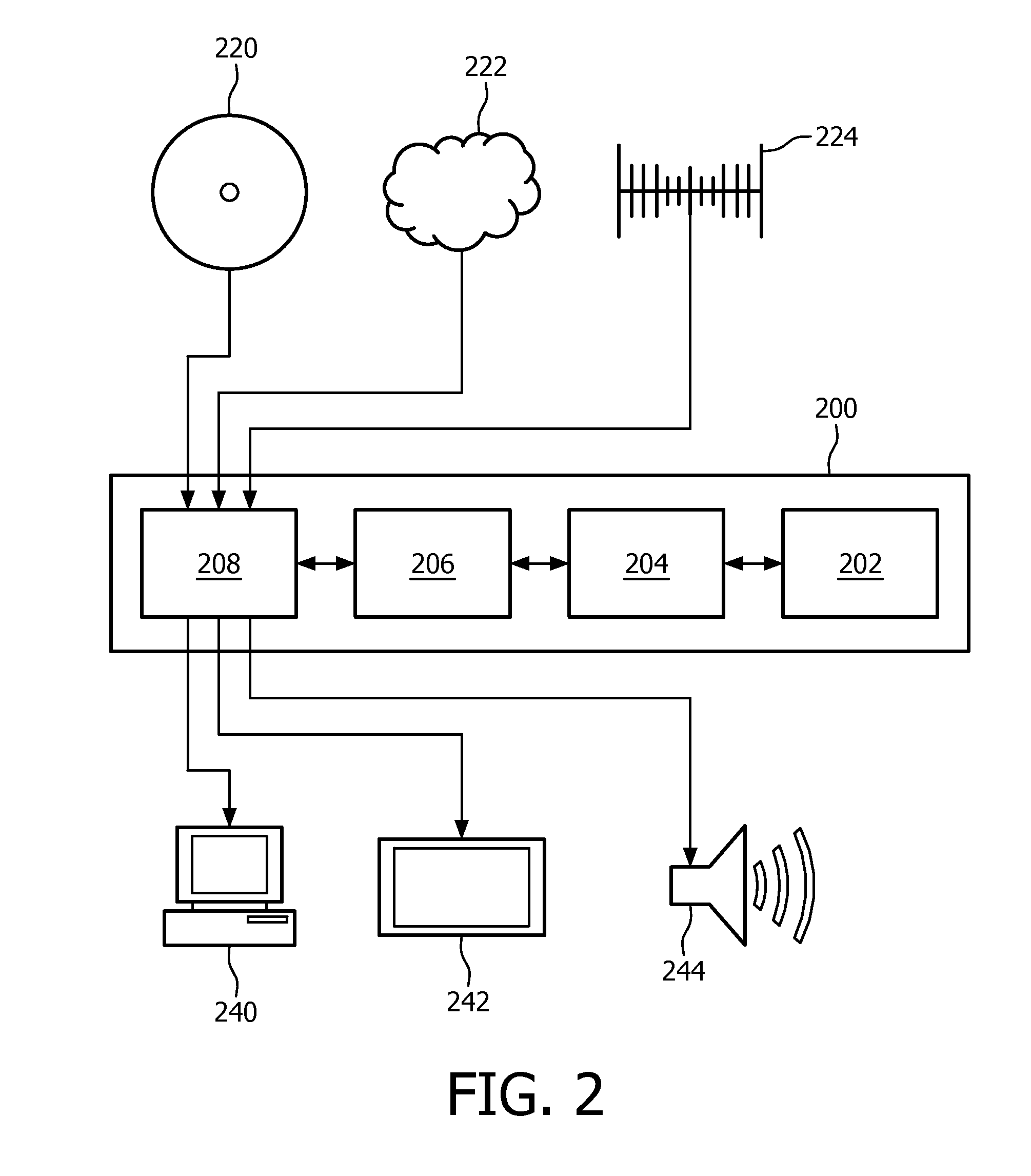 Controlling access of a user to media content