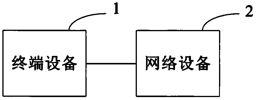 Method and device for determining uplink transmission time domain resources