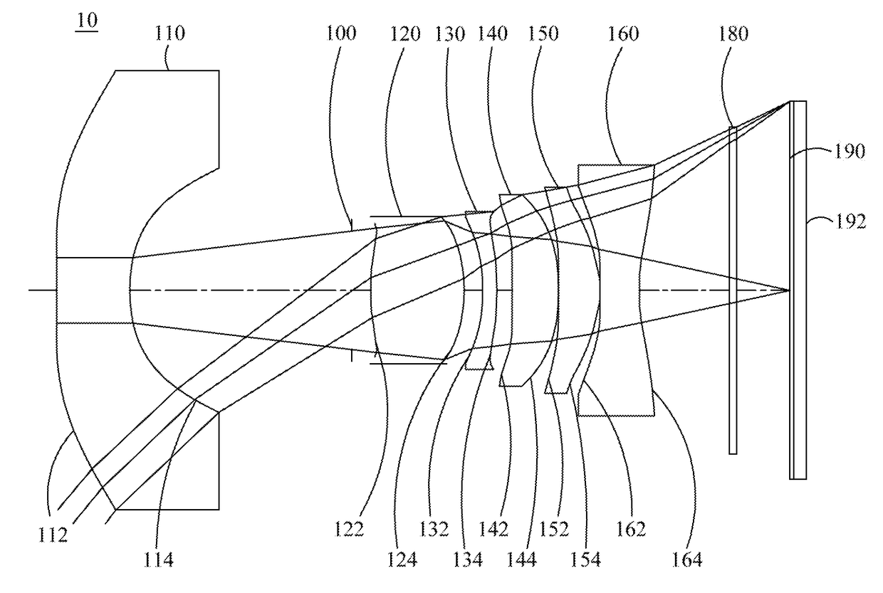 Optical Image Capturing System