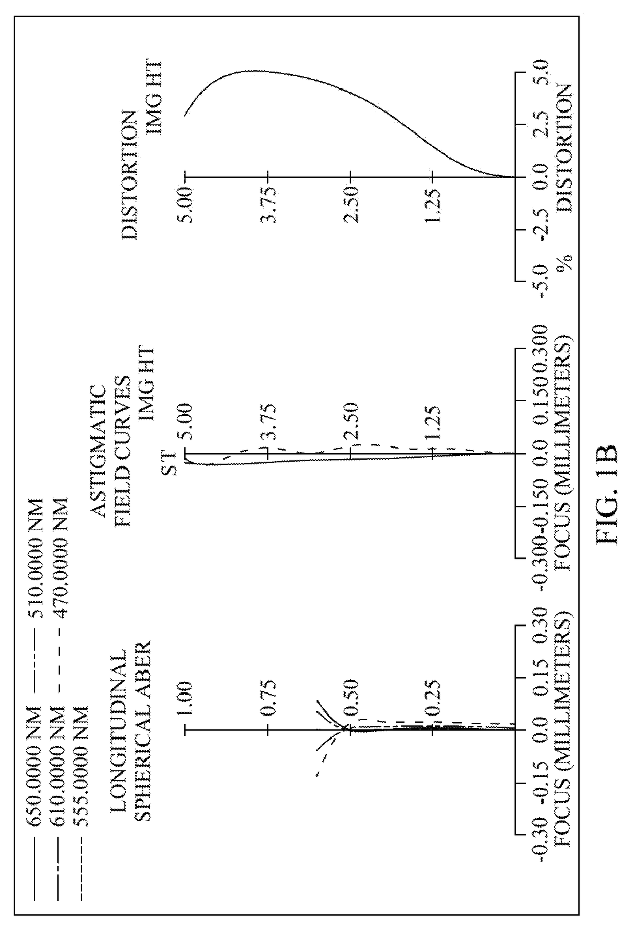 Optical Image Capturing System