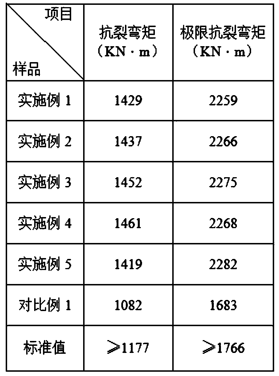 Photovoltaic anti-cracking cement pipe pile and preparation method thereof