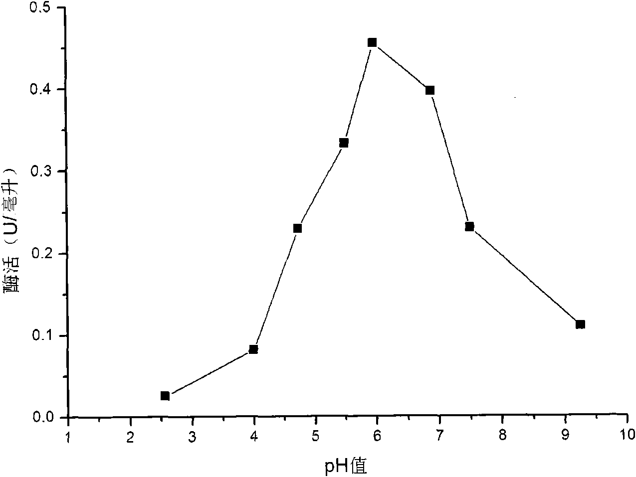 Microorganism for producing beta-1,3-glucanase and application thereof