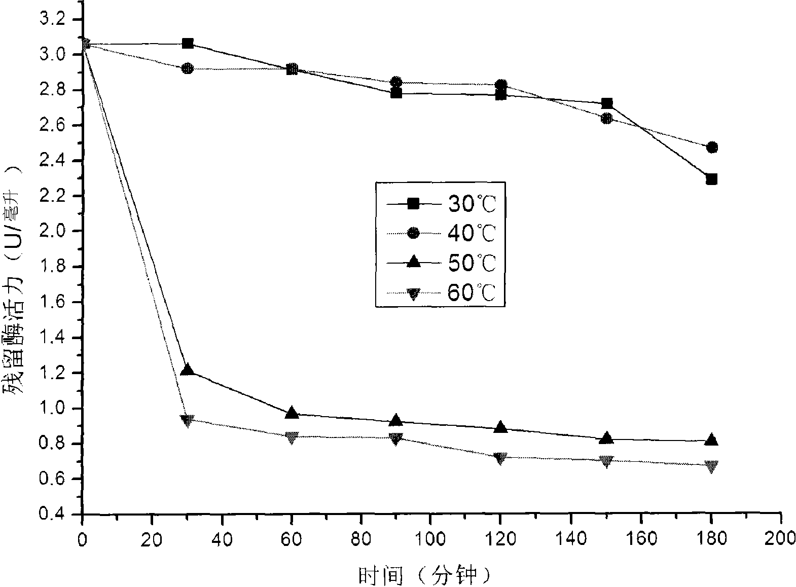 Microorganism for producing beta-1,3-glucanase and application thereof