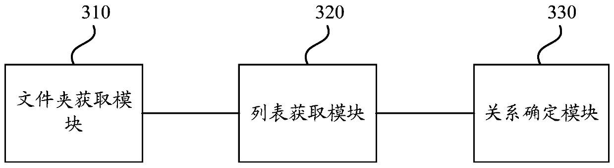 A method, device and terminal for deleting multiple application reference relationships