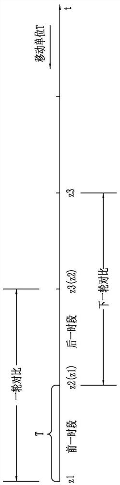 A method of judging small current variables with apparent power