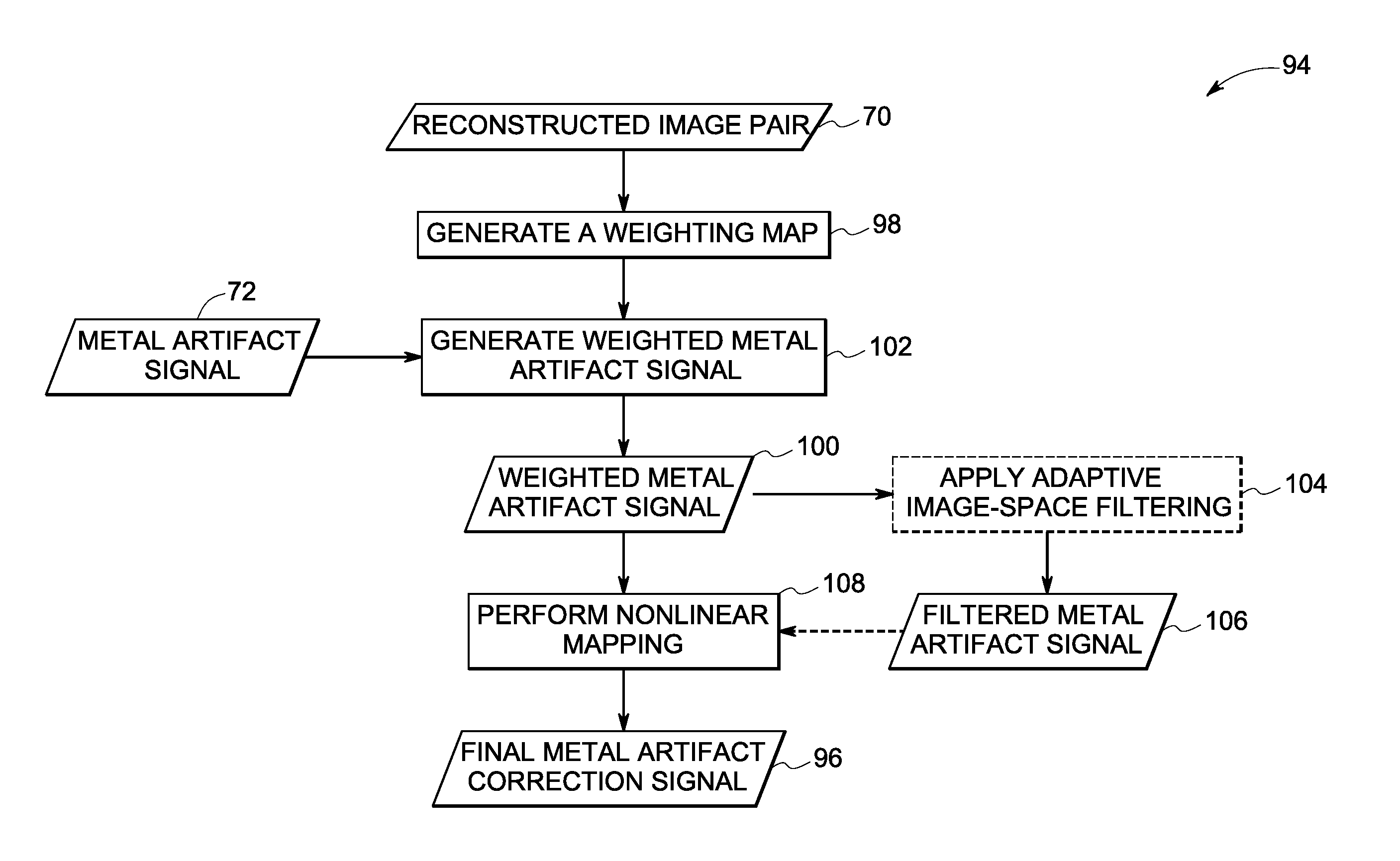 System and method for correcting for metal artifacts using multi-energy computed tomography