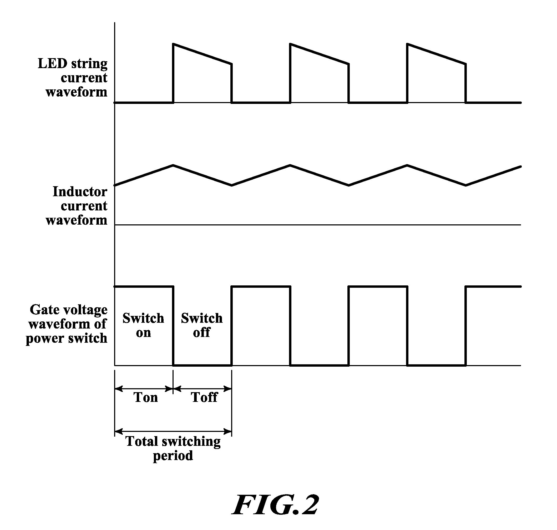 Optimal power supply topologies for switched current-driven LEDs