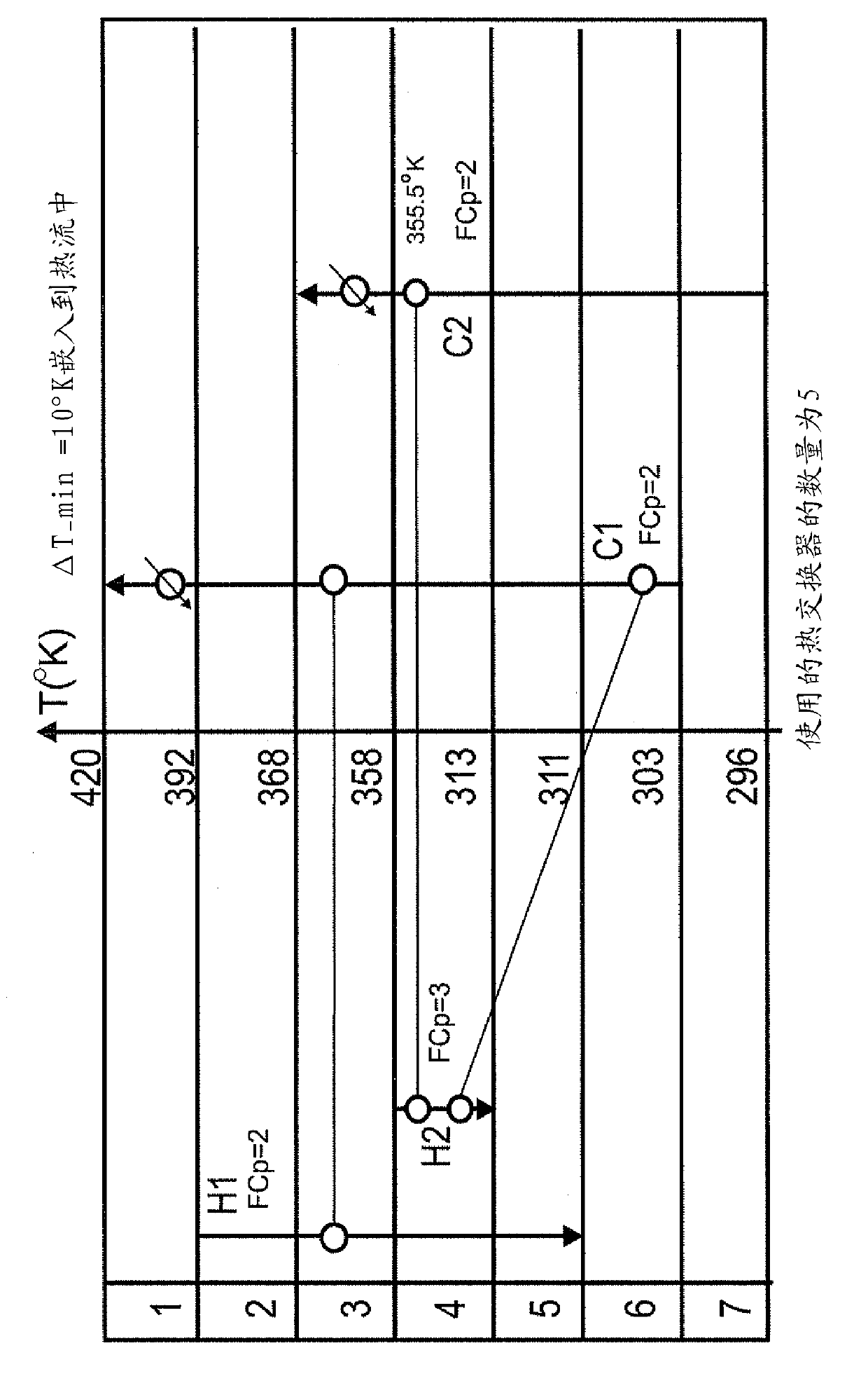 System, method, and program product for synthesizing non-constrained and constrained heat exchanger networks