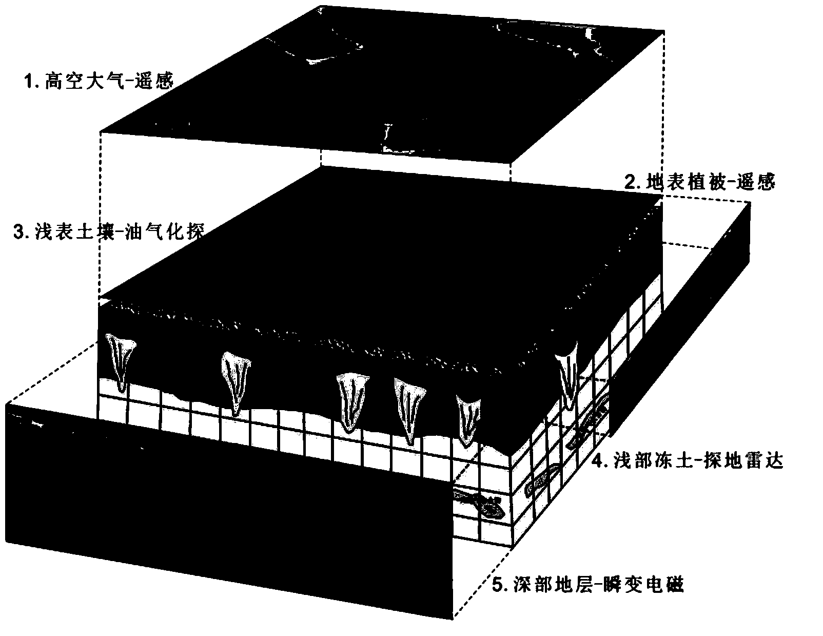 Exploration method for tundra natural gas hydrate