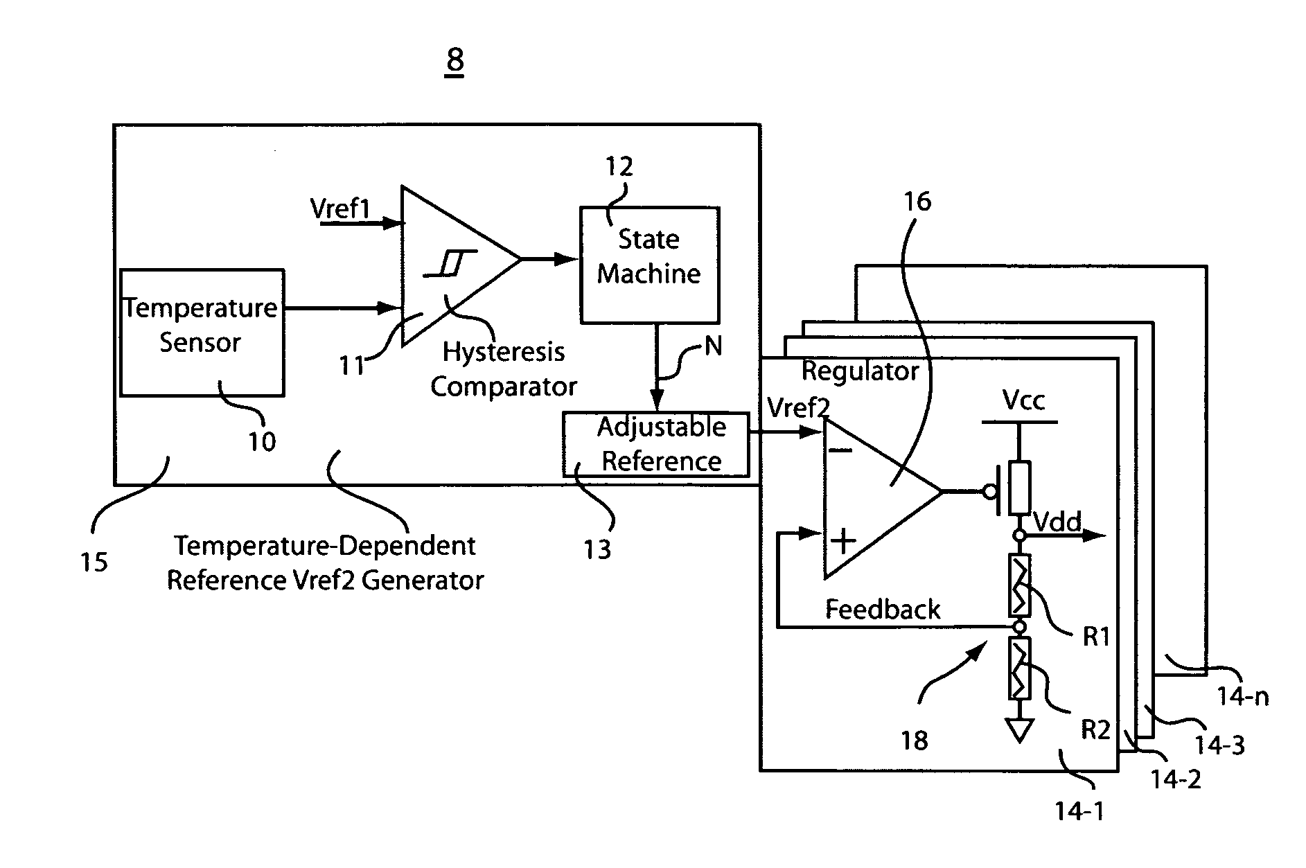 On-chip power supply regulator and temperature control system