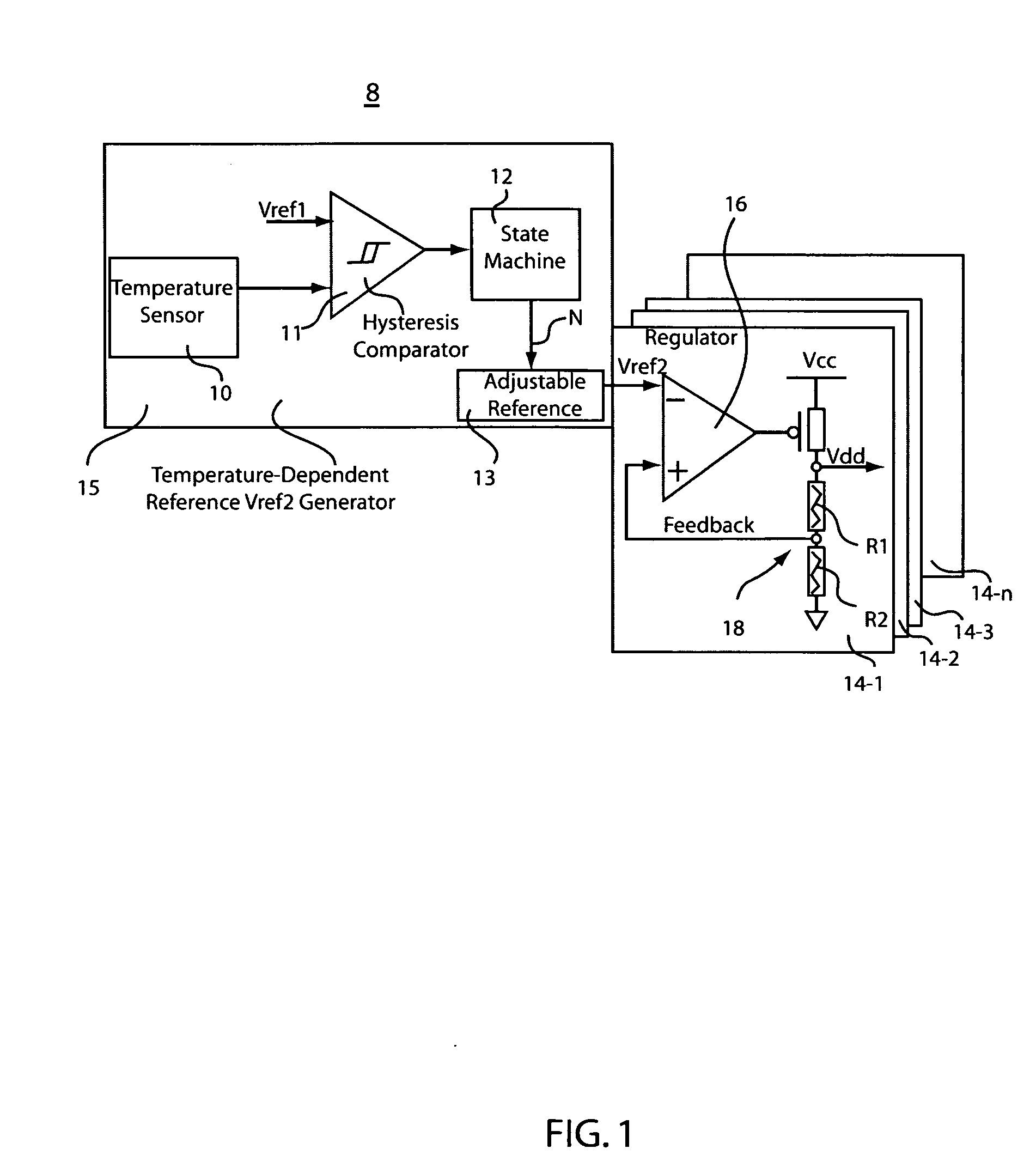 On-chip power supply regulator and temperature control system