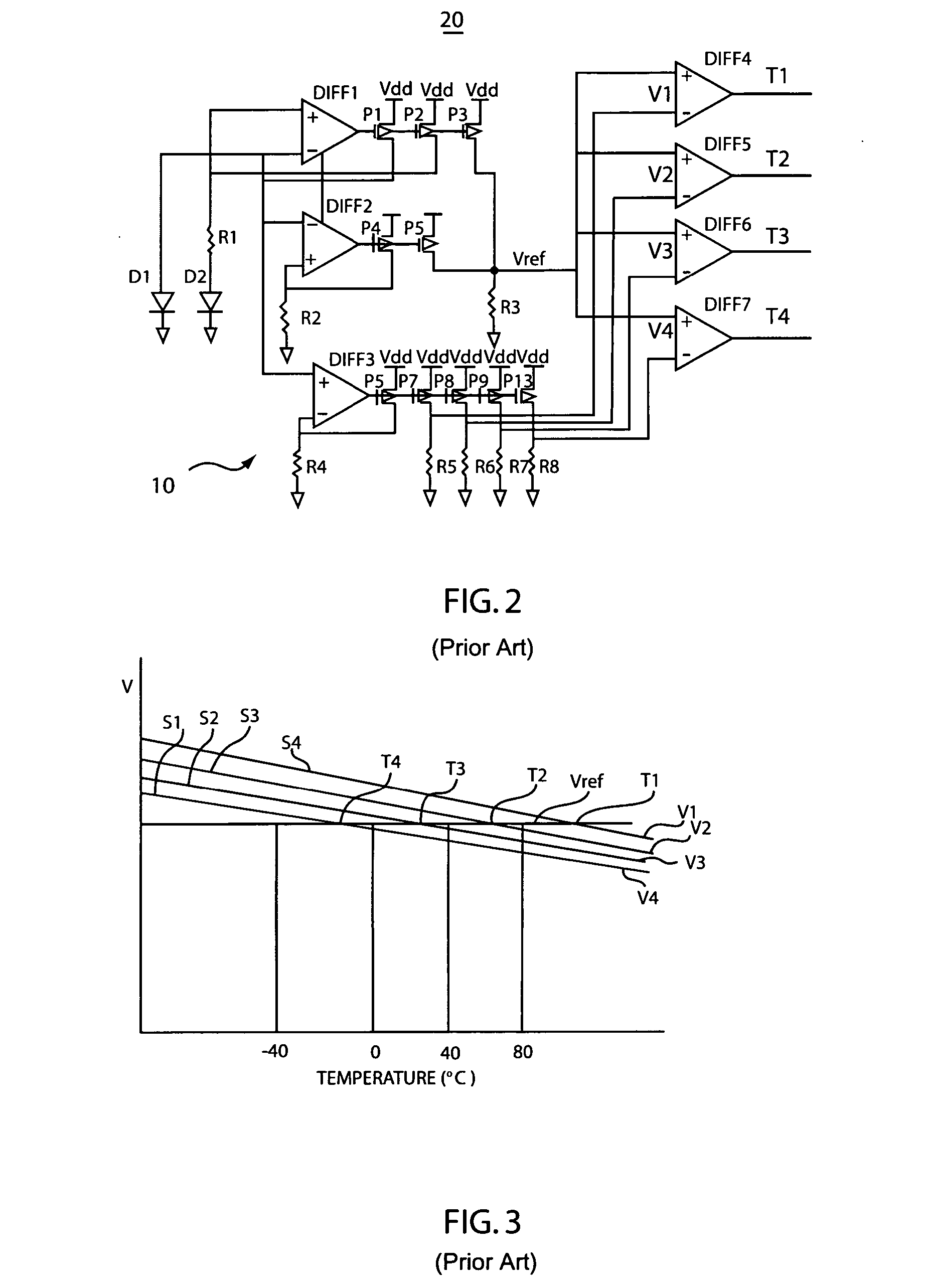 On-chip power supply regulator and temperature control system