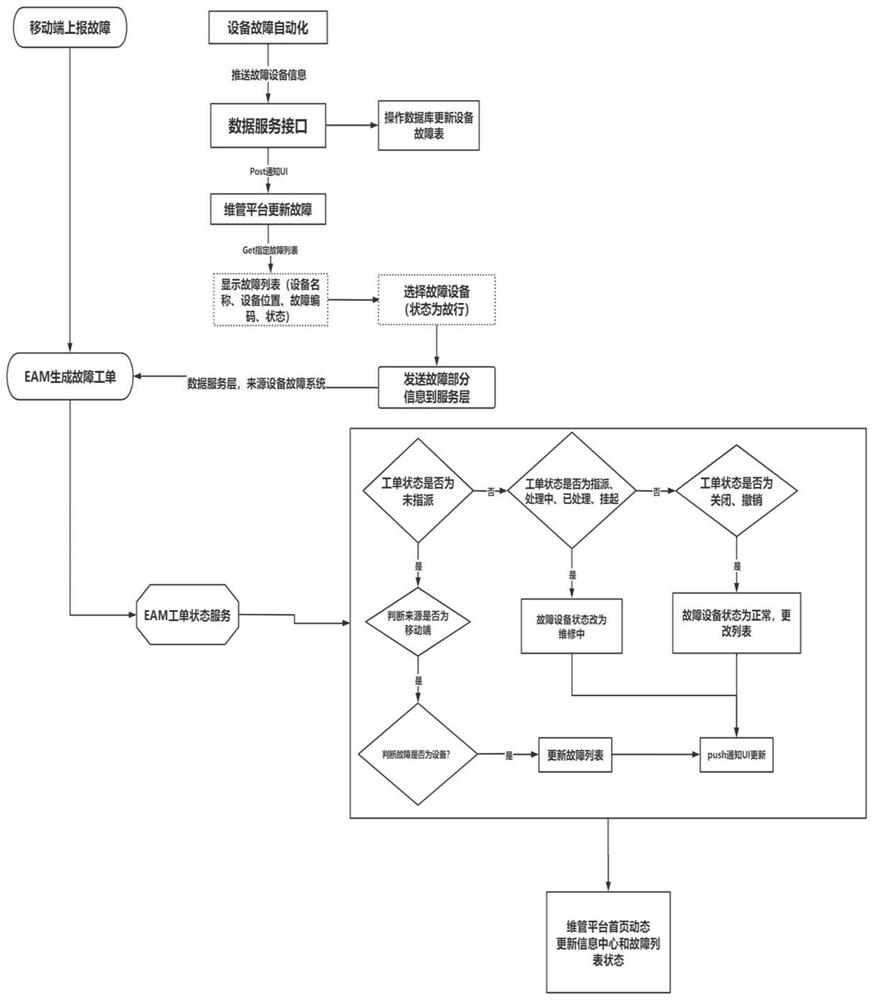 BIM-based real-time fault alarm system and method