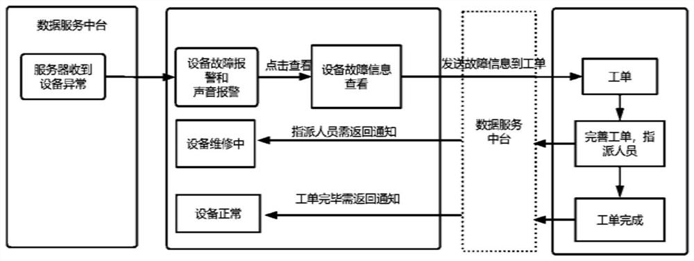 BIM-based real-time fault alarm system and method