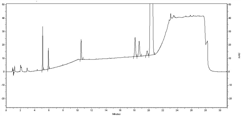 Method for determining efinaconazole related substances by HPLC (High Performance Liquid Chromatography) method