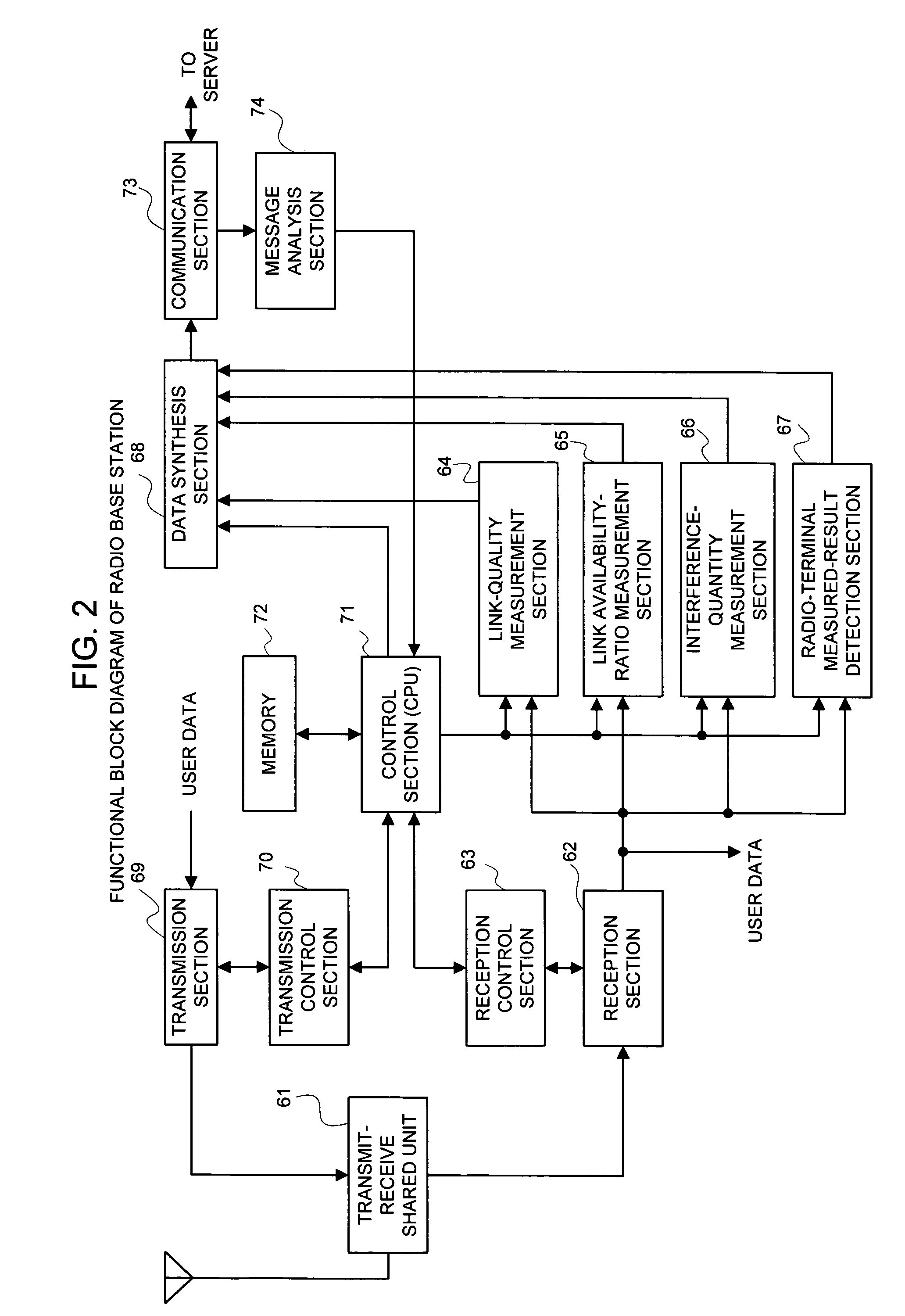 Radio-resource management system and method thereof, and management apparatus, base station and terminal to be employed for it