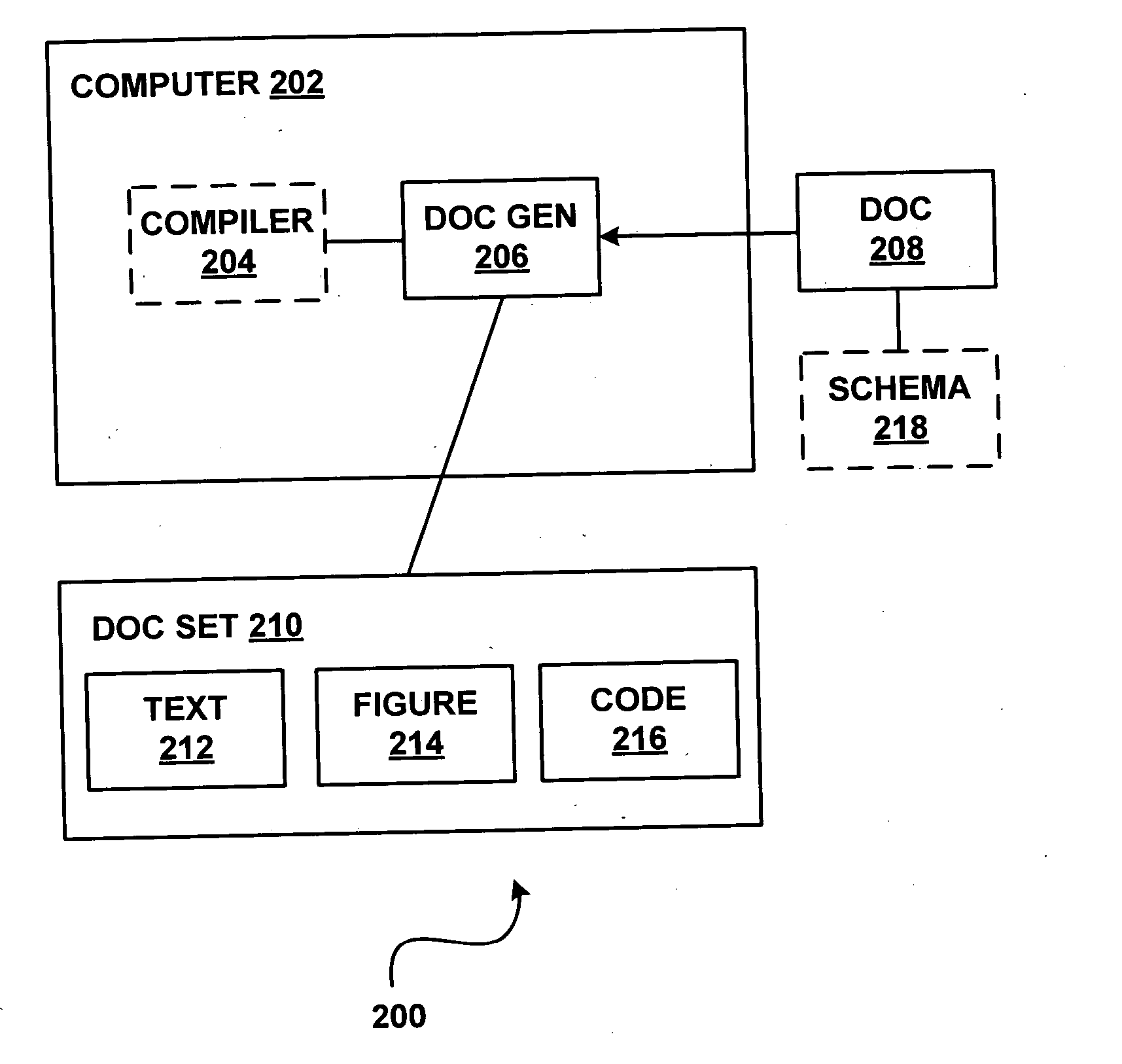 Generating solution-based software documentation