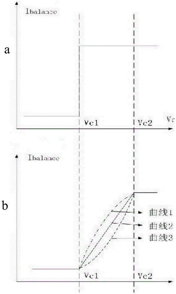 Novel supercapacitor voltage sharing circuit