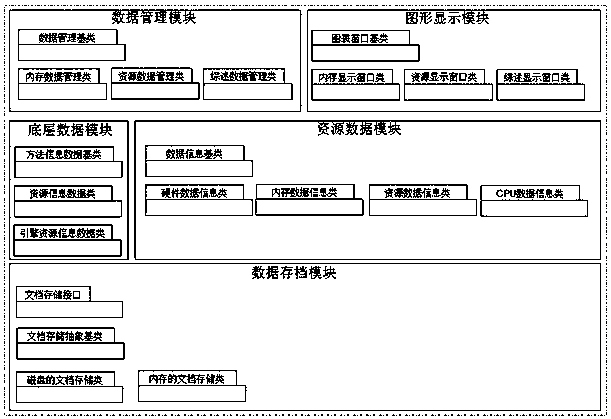 Application performance bottleneck detection and diagnosis method based on cluster analysis