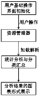 Application performance bottleneck detection and diagnosis method based on cluster analysis