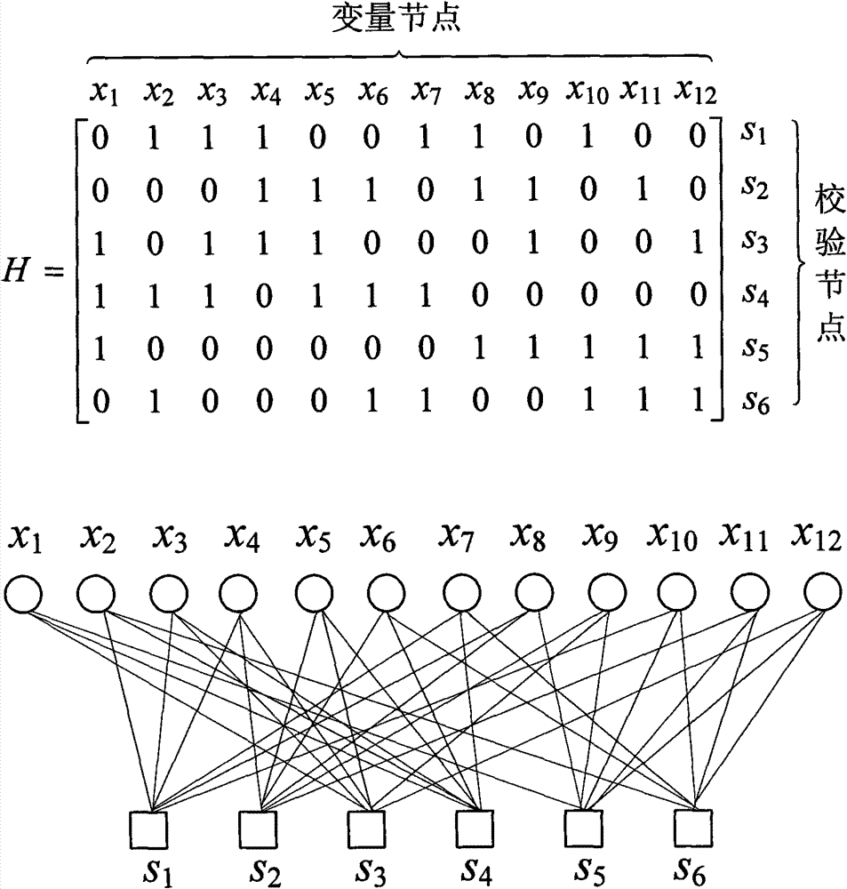 Structured LDPC code decoding method and device for system on explicit memory chip