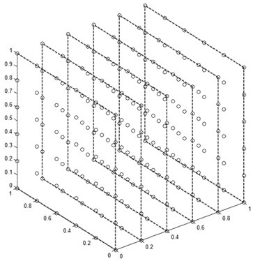 Correction method for B0 field pattern of magnetic resonance system