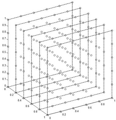 Correction method for B0 field pattern of magnetic resonance system