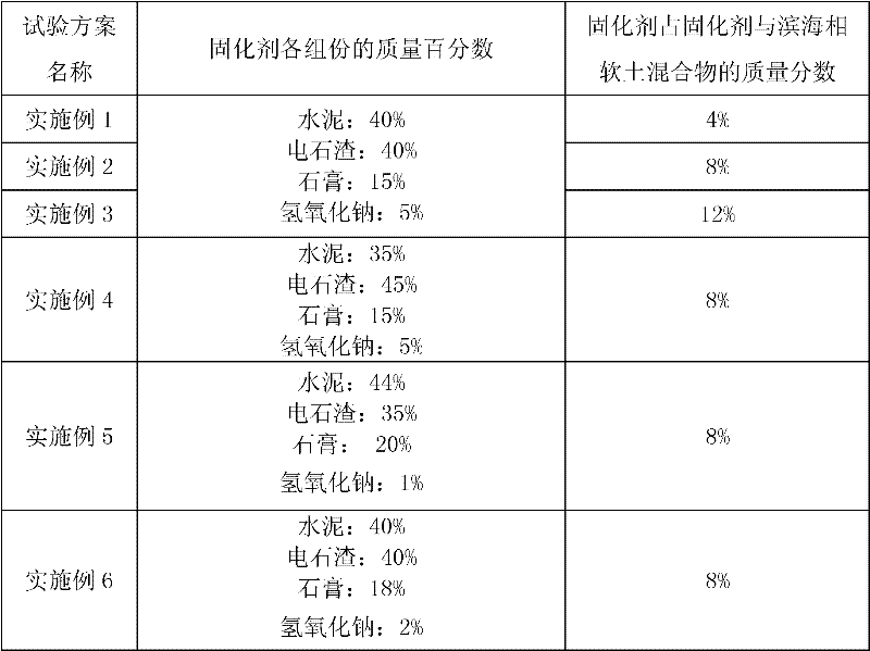 Curing agent for littoral-facy soft soil