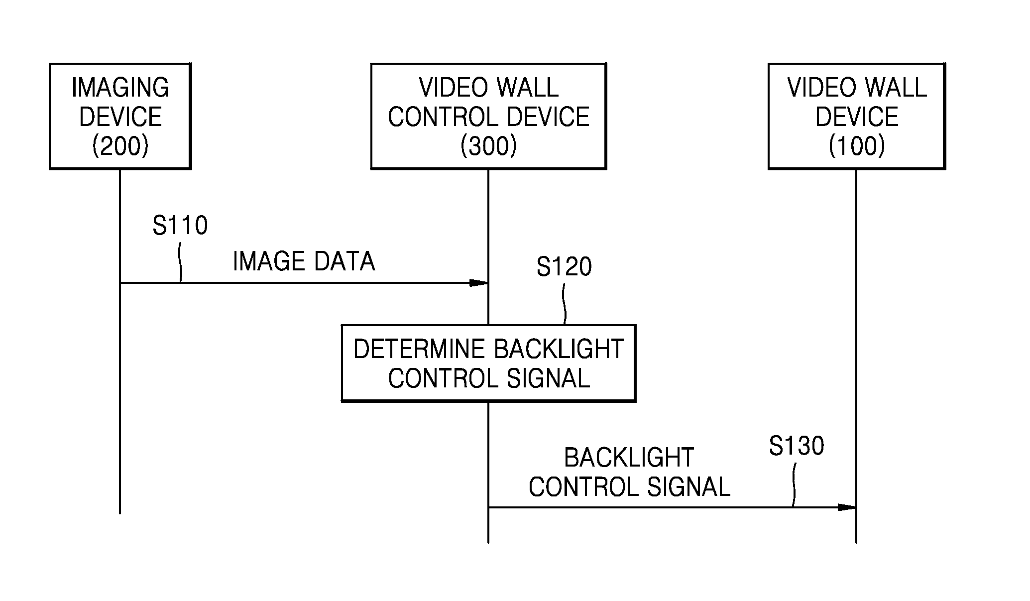 Apparatus and method for controlling video wall