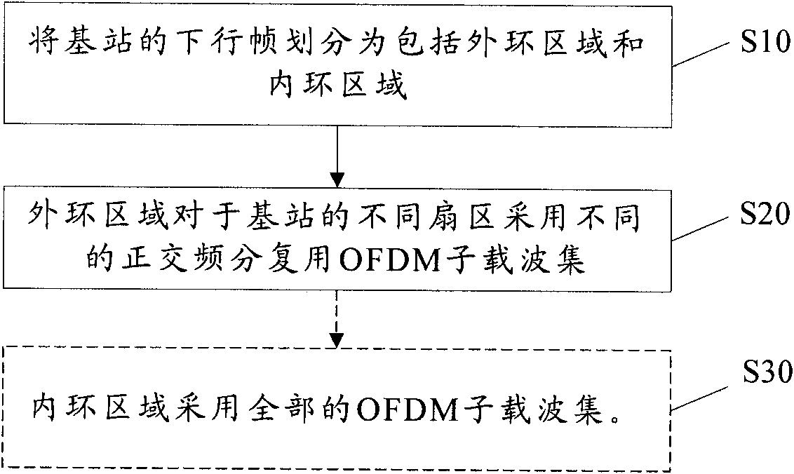 Frequency reusing method for world interoperability for microwave access (WiMAX) system and base station of WiMAX system