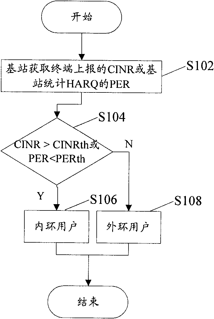 Frequency reusing method for world interoperability for microwave access (WiMAX) system and base station of WiMAX system