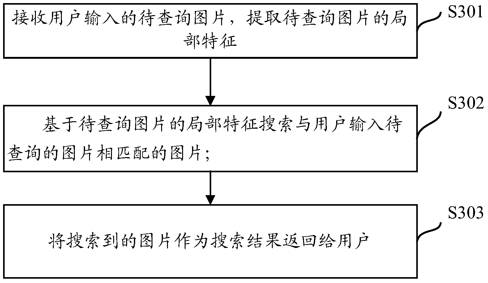 Method for searching matched pictures and method and device for searching pictures