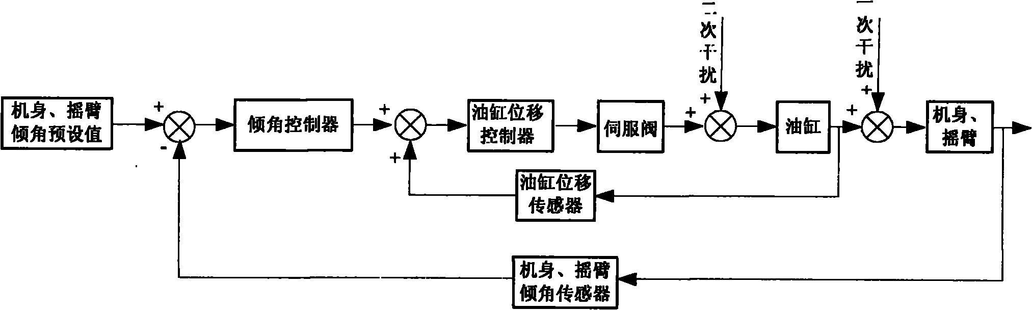 Automatic height-adjusting test device of coal mining machine roller and control method