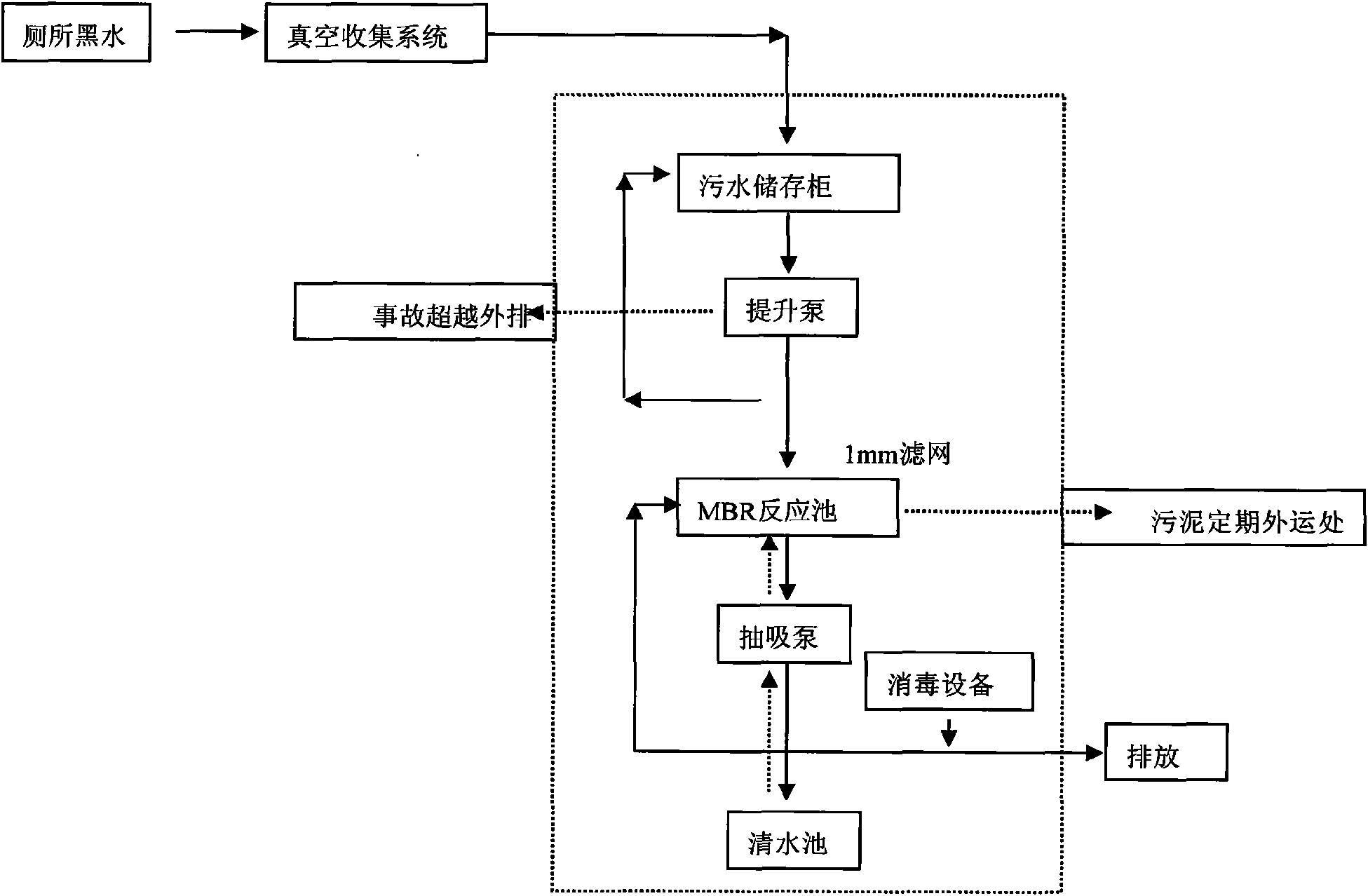 Marine domestic sewage treatment process and vacuum discharge and treatment system