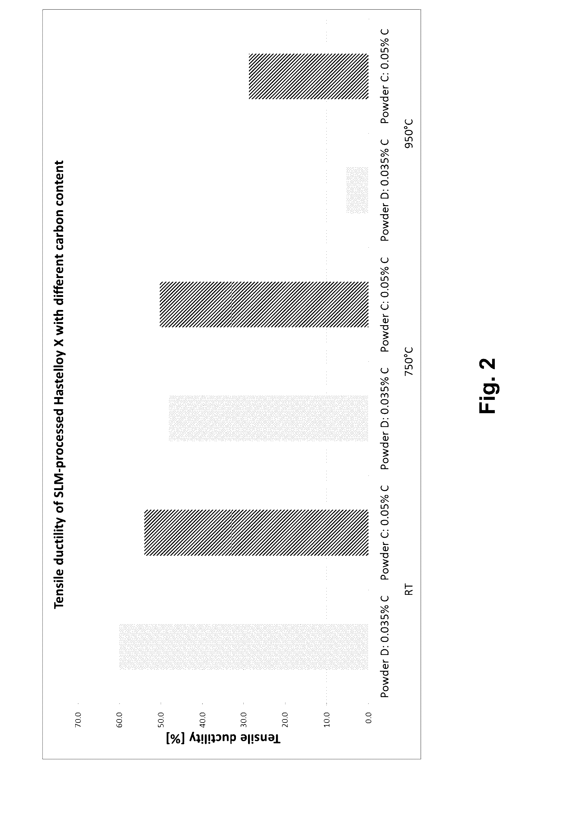 High temperature nickel-base superalloy for use in powder based manufacturing process