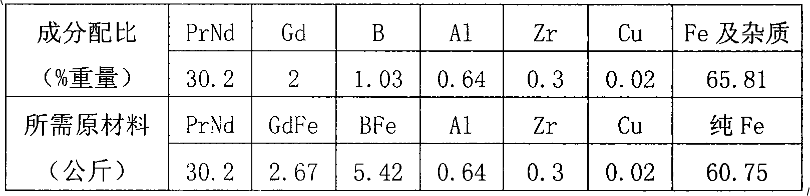 Neodymium iron boron permanent magnetic material using zirconium to substitute niobium