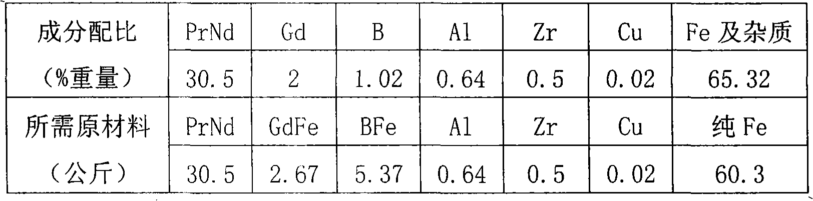 Neodymium iron boron permanent magnetic material using zirconium to substitute niobium