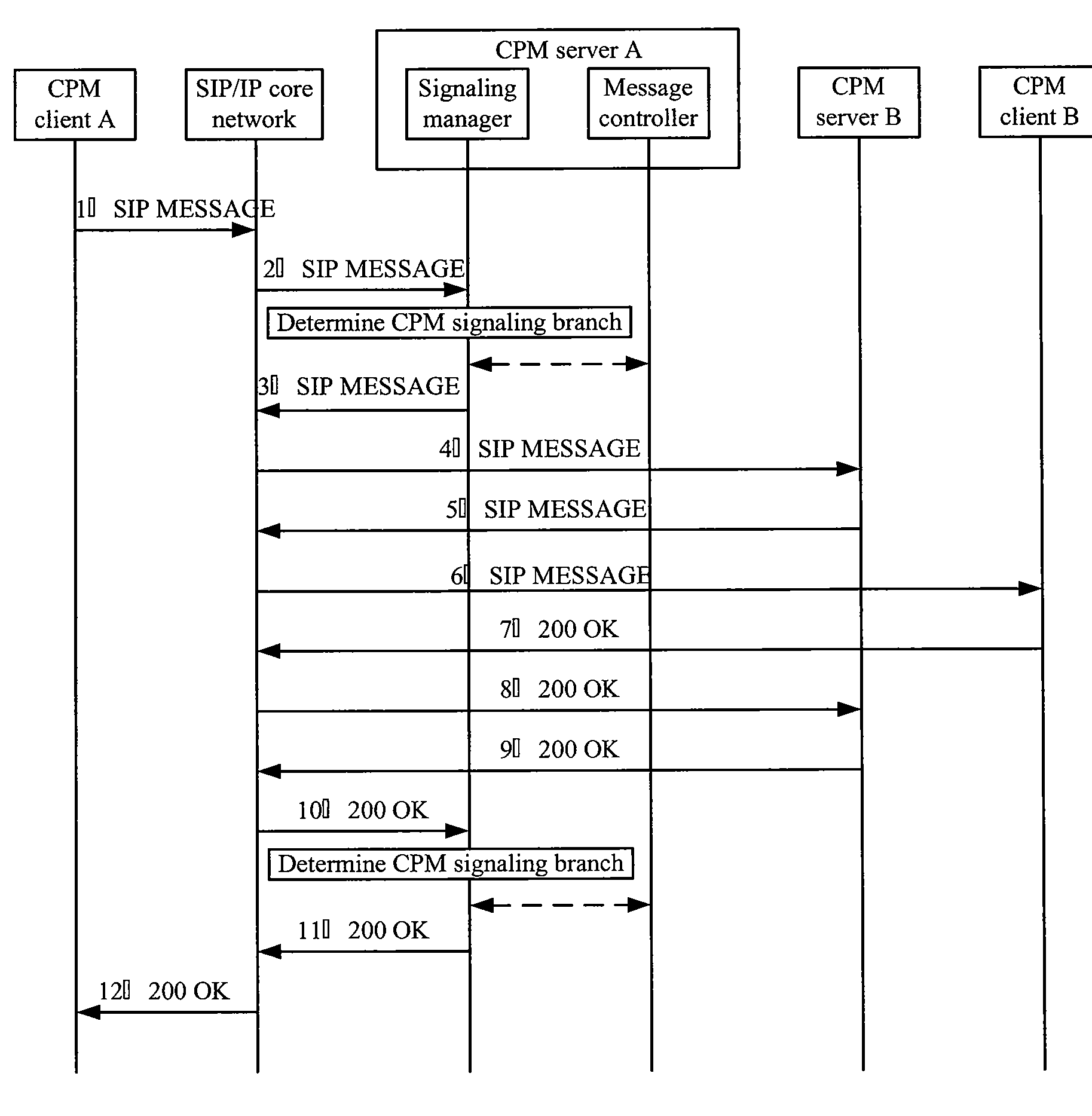 Method, a device and a system for converging IP message