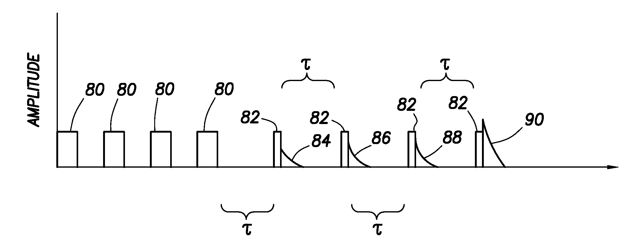 Method and apparatus for measuring free induction decay signal and its application to composition analysis