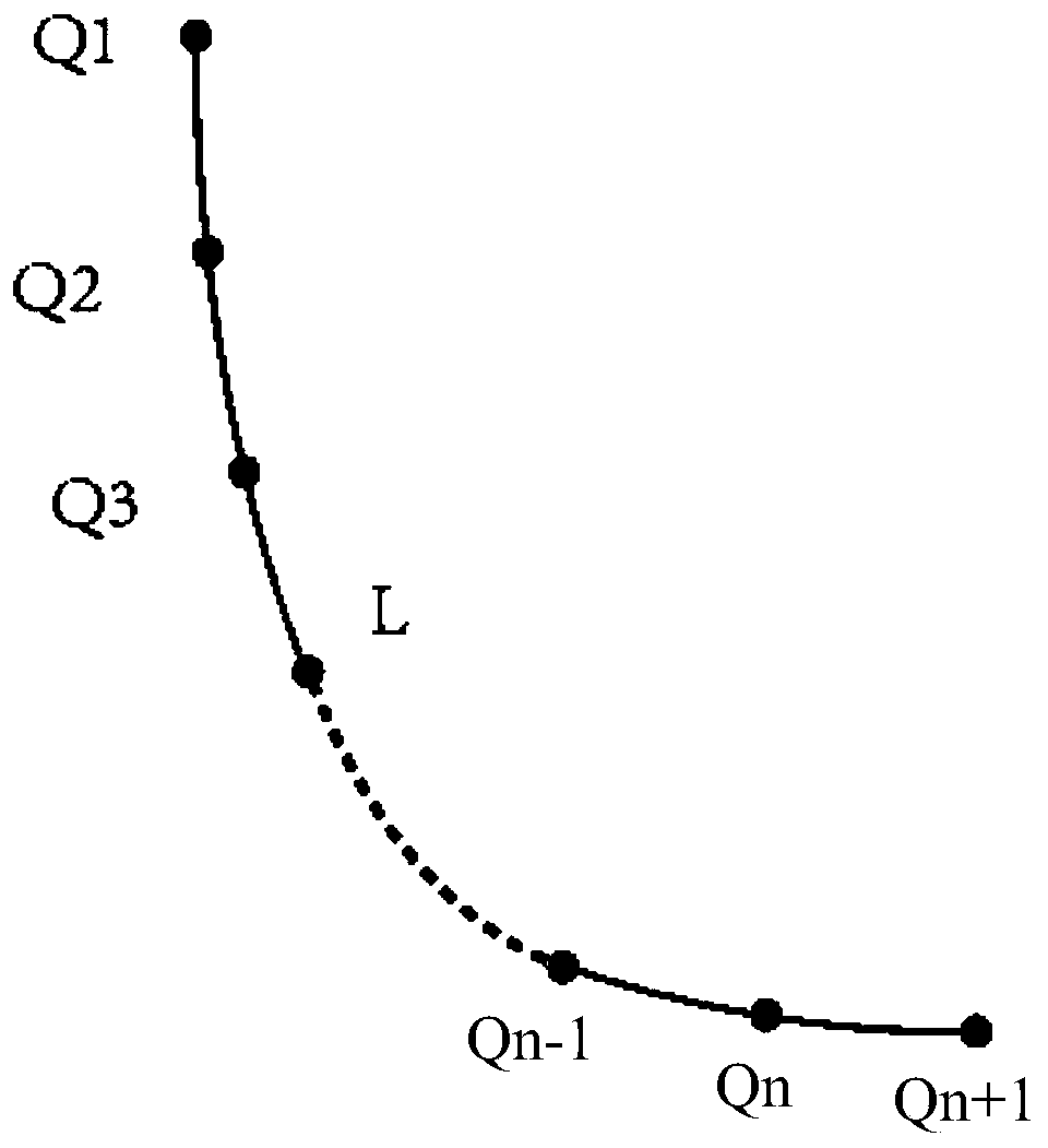 Method and device for visualizing static relationship network relationship edge