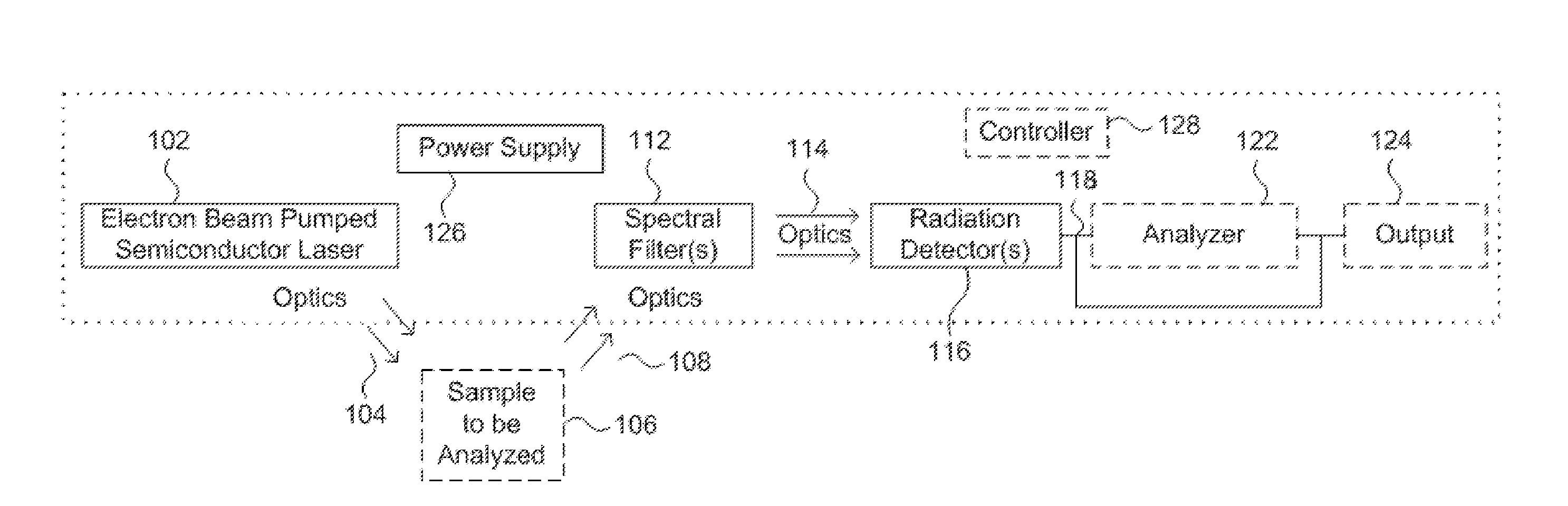 Spectroscopic chemical analysis methods and apparatus