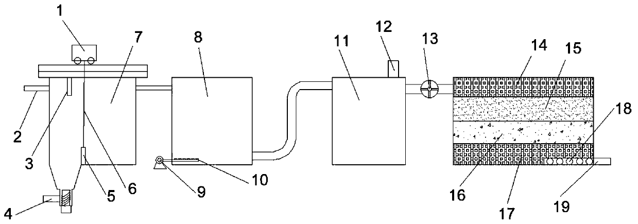 Three-stage sewage treatment system of constructed wetland