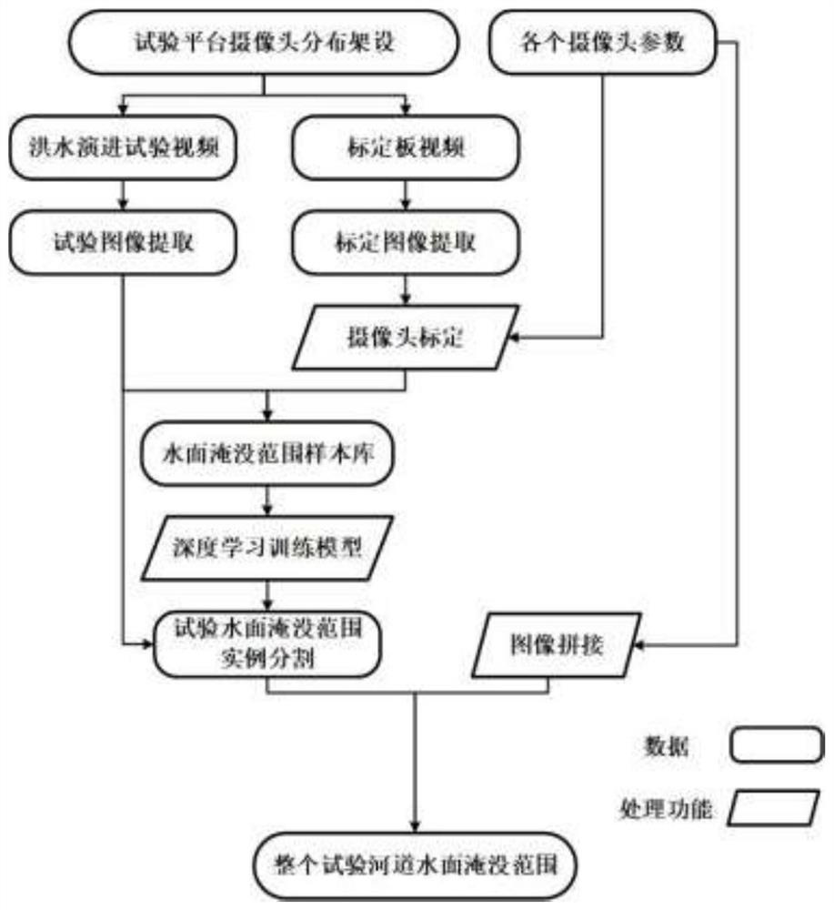 Flood routing process flooding range measurement method based on deep learning